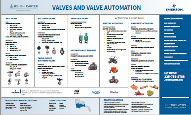 Valves & Valve Automation Line Sheet